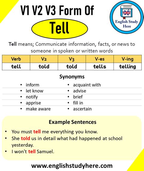 tell past tense.